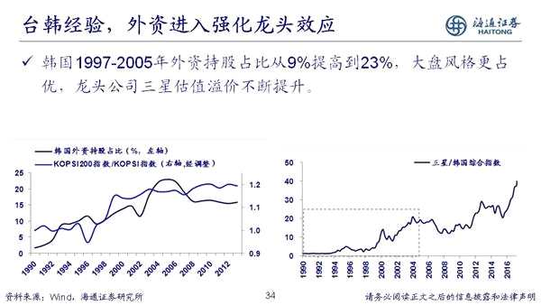 荀玉根：2018年是慢牛初期 新牛市有三个特征