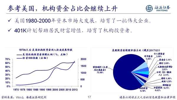 荀玉根：2018年是慢牛初期 新牛市有三个特征