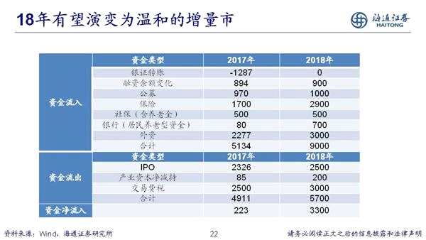 荀玉根：2018年是慢牛初期 新牛市有三个特征