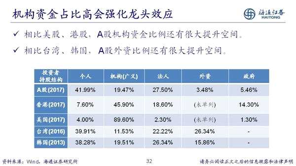 荀玉根：2018年是慢牛初期 新牛市有三个特征