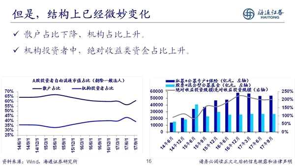 荀玉根：2018年是慢牛初期 新牛市有三个特征