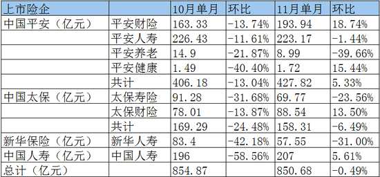 采保费_保费收入结构(2)