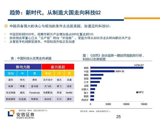 安信證券戰(zhàn)略看多創(chuàng)業(yè)板 核心機會在新興成長產(chǎn)業(yè)