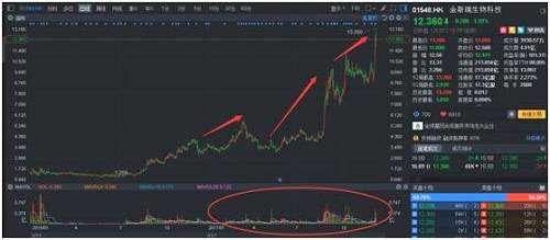 行情來源：富途證券