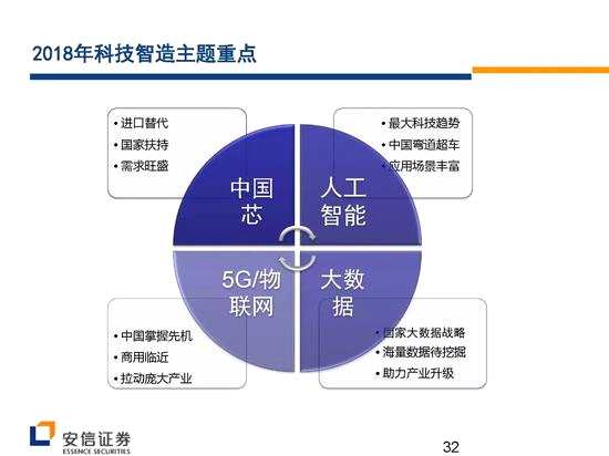 安信證券戰(zhàn)略看多創(chuàng)業(yè)板 核心機會在新興成長產(chǎn)業(yè)