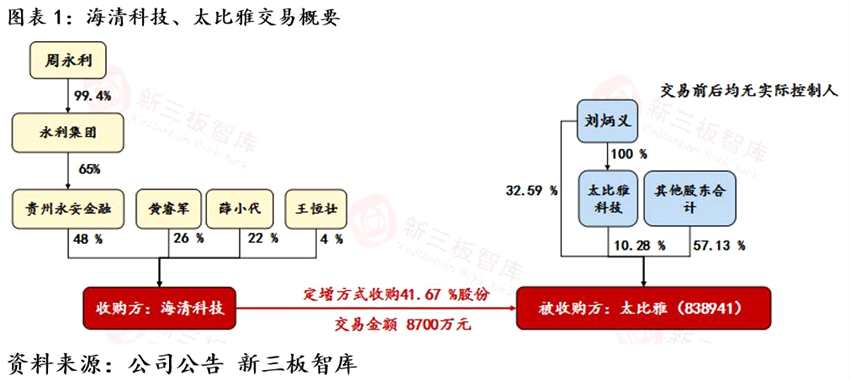 并購新姿勢：上市公司用定增來買新三板的殼