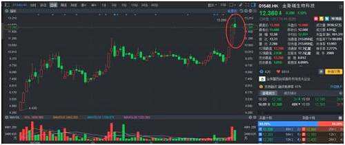 行情來源：富途證券