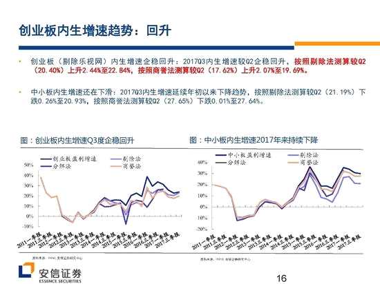 安信證券戰(zhàn)略看多創(chuàng)業(yè)板 核心機會在新興成長產(chǎn)業(yè)
