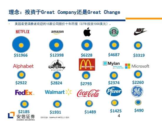安信證券戰(zhàn)略看多創(chuàng)業(yè)板 核心機會在新興成長產(chǎn)業(yè)