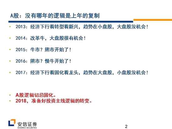安信證券戰(zhàn)略看多創(chuàng)業(yè)板 核心機會在新興成長產(chǎn)業(yè)