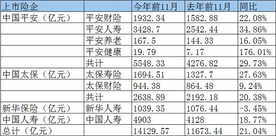 采保费_影响保费收入(3)