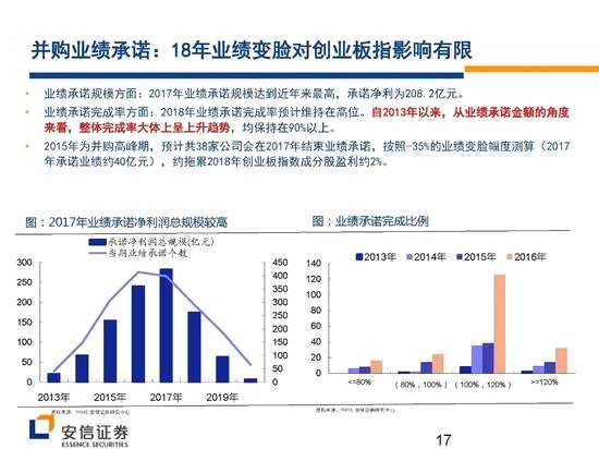 安信證券戰(zhàn)略看多創(chuàng)業(yè)板 核心機會在新興成長產(chǎn)業(yè)