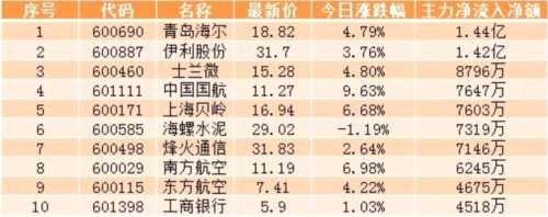 明日股市三大猜想:地量釋放重要信號(hào) 反彈行情或進(jìn)入下半場 明日股市三大猜想:地量釋放重要信號(hào) 反彈行情或進(jìn)入下半場
