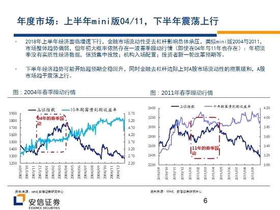 安信證券戰(zhàn)略看多創(chuàng)業(yè)板 核心機會在新興成長產(chǎn)業(yè)
