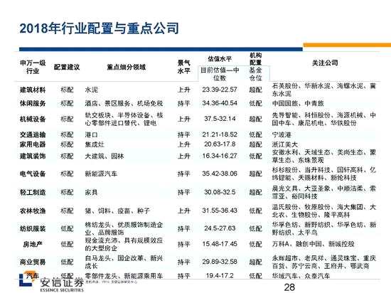 安信證券戰(zhàn)略看多創(chuàng)業(yè)板 核心機會在新興成長產(chǎn)業(yè)