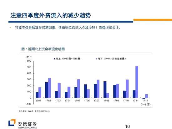 安信證券戰(zhàn)略看多創(chuàng)業(yè)板 核心機會在新興成長產(chǎn)業(yè)
