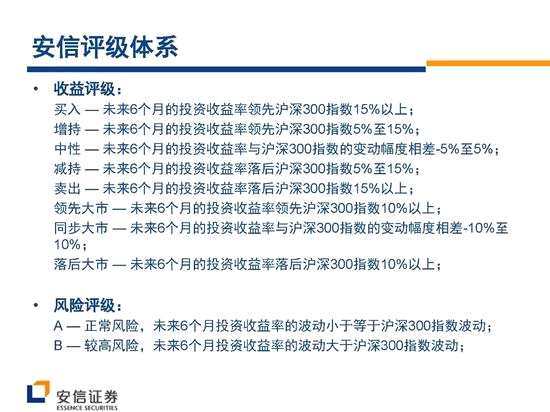 安信證券戰(zhàn)略看多創(chuàng)業(yè)板 核心機會在新興成長產(chǎn)業(yè)