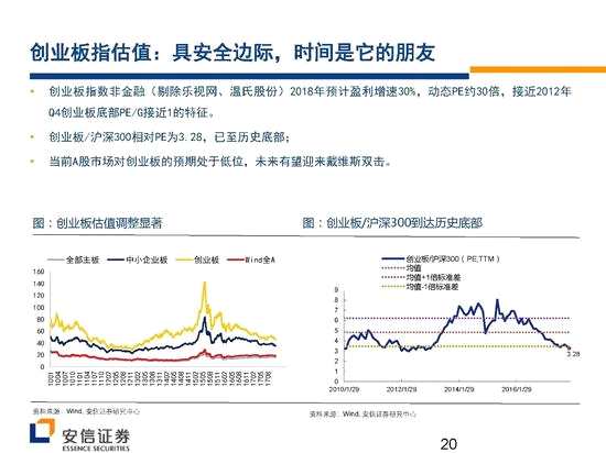 安信證券戰(zhàn)略看多創(chuàng)業(yè)板 核心機會在新興成長產(chǎn)業(yè)