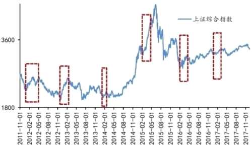 滬指小幅收漲重新站上3300點 成交量創(chuàng)近半年新低 滬指小幅收漲重新站上3300點 成交量創(chuàng)近半年新低