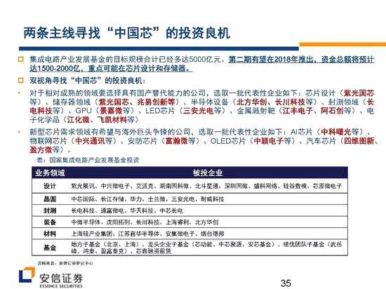 安信證券戰(zhàn)略看多創(chuàng)業(yè)板 核心機會在新興成長產(chǎn)業(yè)