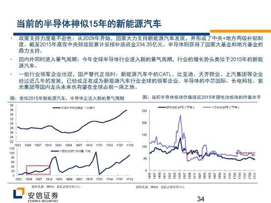 安信證券戰(zhàn)略看多創(chuàng)業(yè)板 核心機會在新興成長產(chǎn)業(yè)