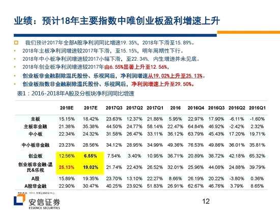 安信證券戰(zhàn)略看多創(chuàng)業(yè)板 核心機會在新興成長產(chǎn)業(yè)