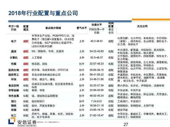 安信證券戰(zhàn)略看多創(chuàng)業(yè)板 核心機會在新興成長產(chǎn)業(yè)