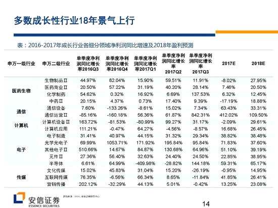 安信證券戰(zhàn)略看多創(chuàng)業(yè)板 核心機會在新興成長產(chǎn)業(yè)