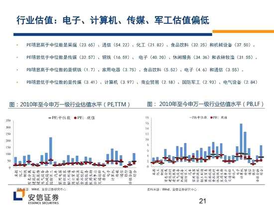 安信證券戰(zhàn)略看多創(chuàng)業(yè)板 核心機會在新興成長產(chǎn)業(yè)