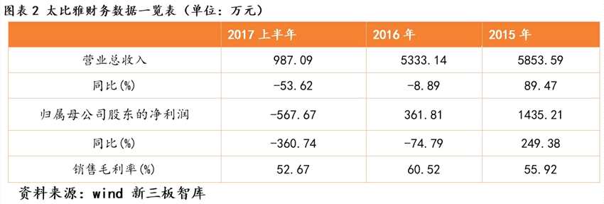 并購新姿勢：上市公司用定增來買新三板的殼