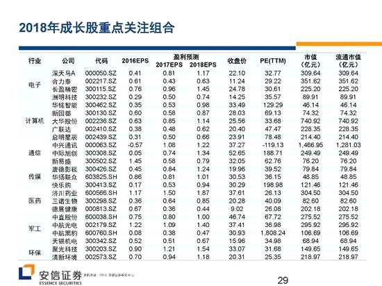 安信證券戰(zhàn)略看多創(chuàng)業(yè)板 核心機會在新興成長產(chǎn)業(yè)