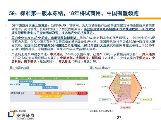 安信證券戰(zhàn)略看多創(chuàng)業(yè)板 核心機會在新興成長產(chǎn)業(yè)
