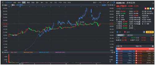 行情來源：富途證券