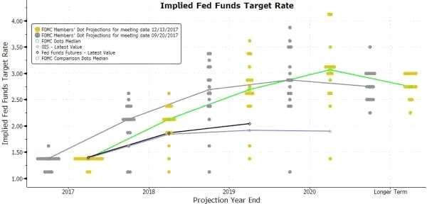gdp增速_2018至2020年gdp仅(3)