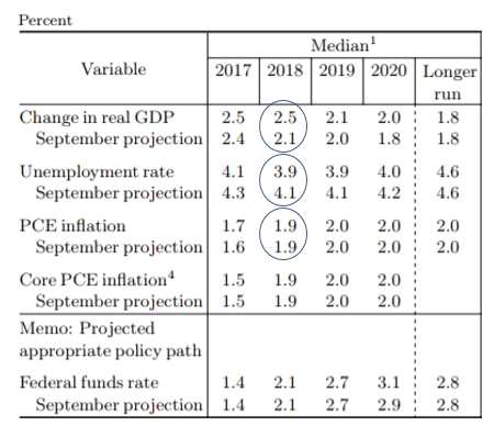 中国gdp经济增长图_2019年gdp增长预期(3)