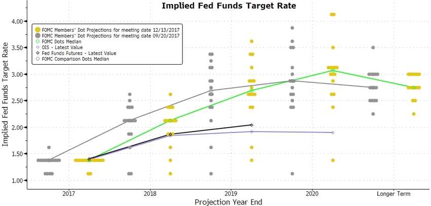 中国gdp经济增长图_2019年gdp增长预期(3)