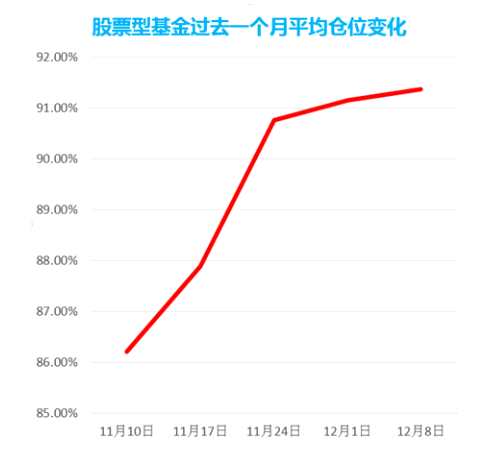 基金满仓迎战年底排名？ 最赚钱10只基金6只抱团这只股