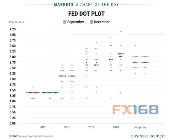 gdp增速_2018 纽约gdp