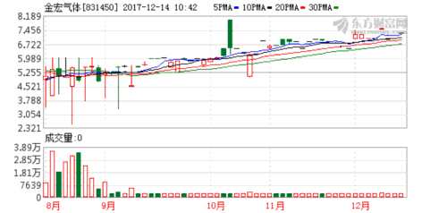 qq个人说明_收入来源说明(2)