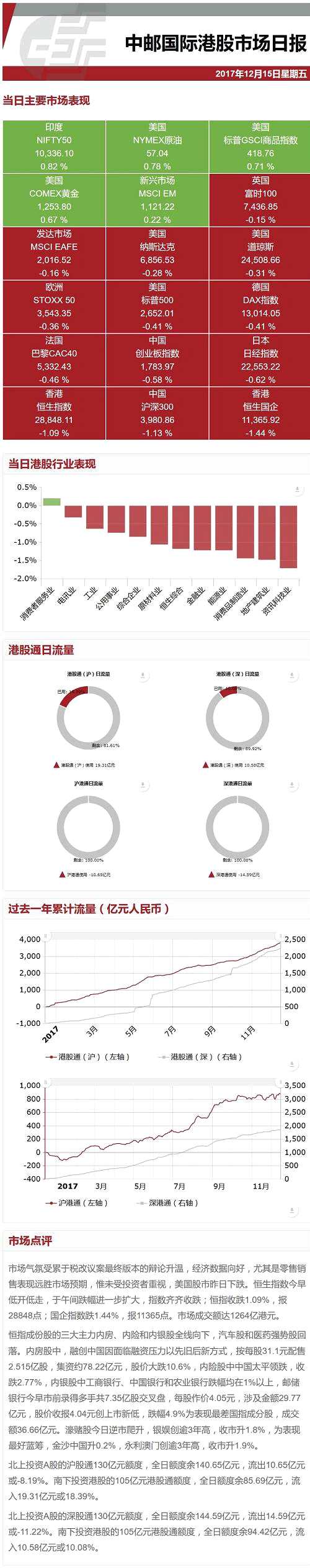 中郵微理財(cái)