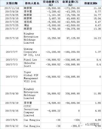 （數(shù)據(jù)來源：Wind）