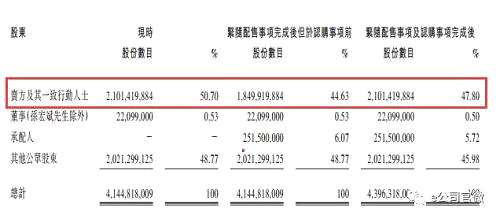 融創(chuàng)配股落定股價大跌！這真不算慘，近期有的內(nèi)房股跌幅接近40%，地產(chǎn)行業(yè)變局來臨？