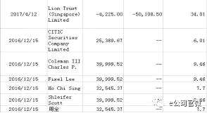 美圖充滿爭議的這一年：上市以來漲了24%，原始股東離場，內(nèi)資還在持續(xù)加倉