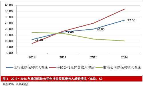 采保费_全球保费收入(2)