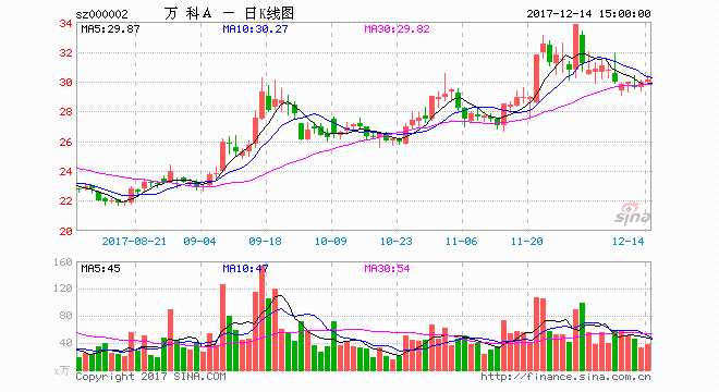 纽约证券交易所_证券交易所收入来源