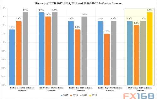 gdp增速_2018欧洲gdp(2)