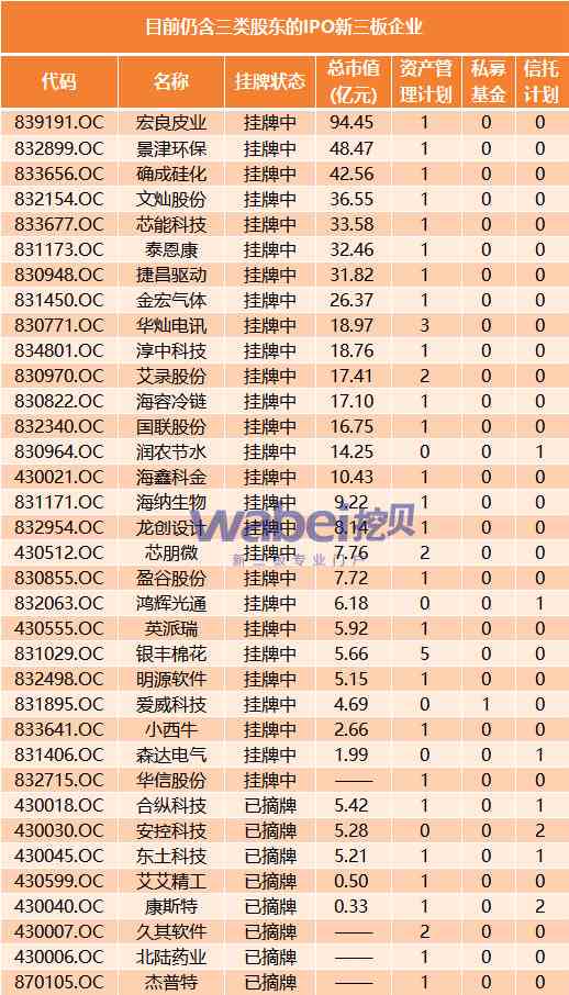 福達(dá)合金過(guò)會(huì)后 含三類股東的35家新三板IPO企業(yè)能否迎來(lái)新曙光？
