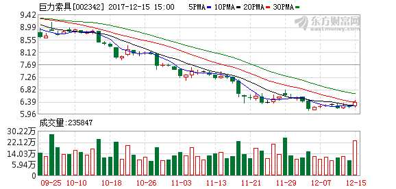 劳务分包资质证书_工程分包收入确认