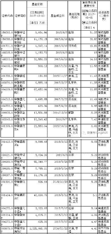 昔日发力分级 今朝人才短缺 中融基金“转型”路难行！