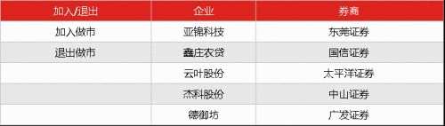 新三板投資者早報(bào)(12月18日) 111
